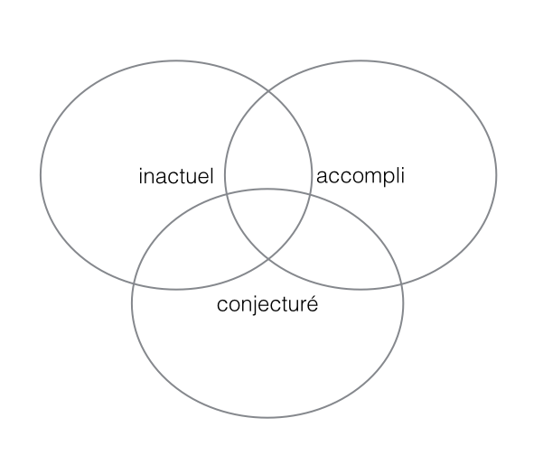 3aspects