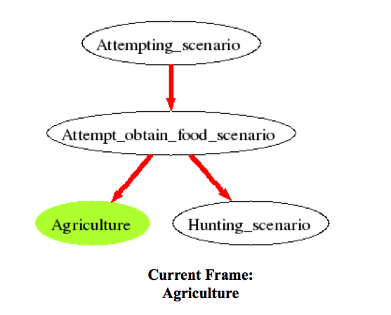 agriculture_frame