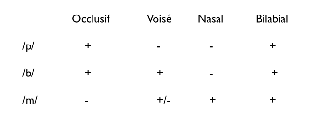 analyse_componentielle