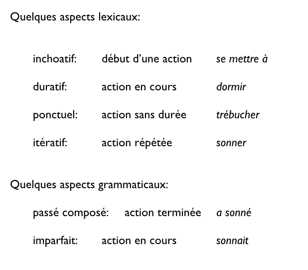 aspects_exemples