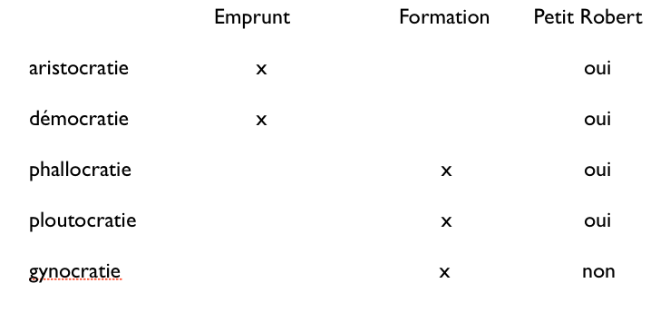 attestation