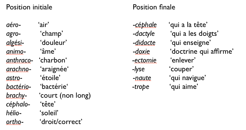 bases_grecques