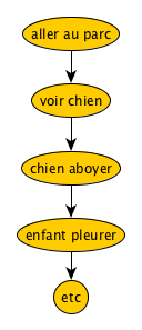 chien_parc