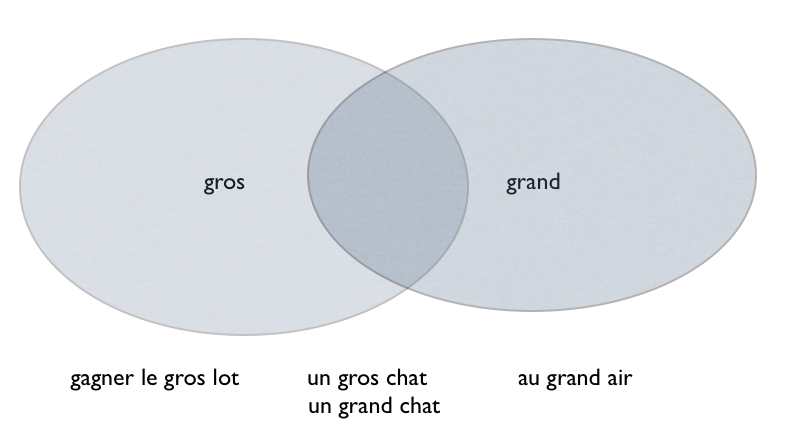 contexte