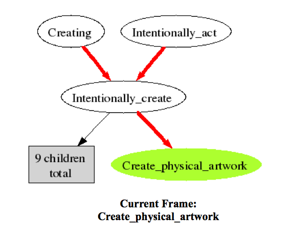 create_frame