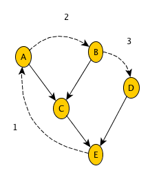 dag2