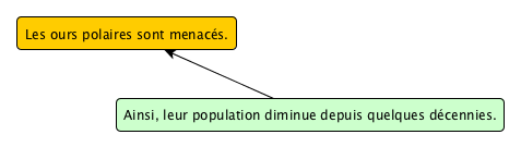 demonstration_ex