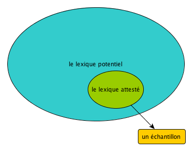 echantillon