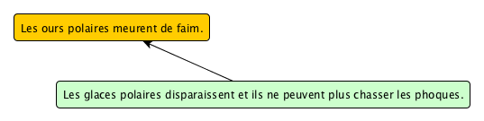 elaboration_ex