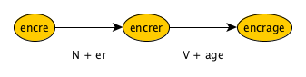 encrer