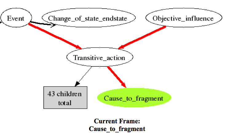 fragment_frame