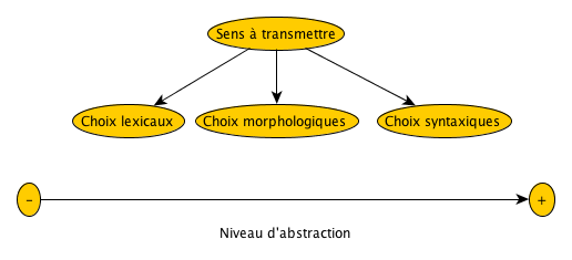 lex_morph_synt