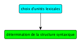 lexique-syntaxe