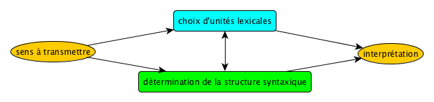 lexique-syntaxe2
