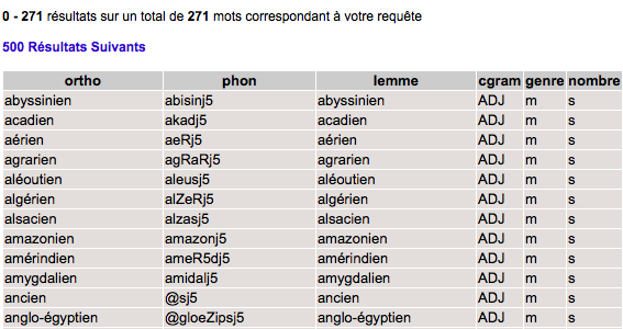 lexique_donnees