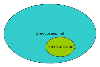 lexique_potentiel