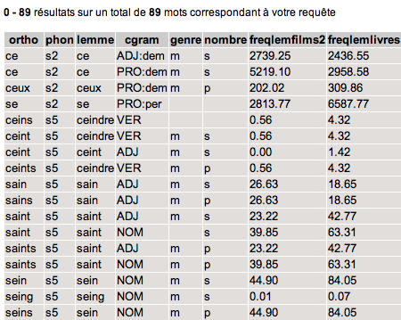 lexique_resultats