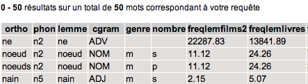 lexique_resultats_n_