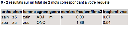 lexique_resultats_z_