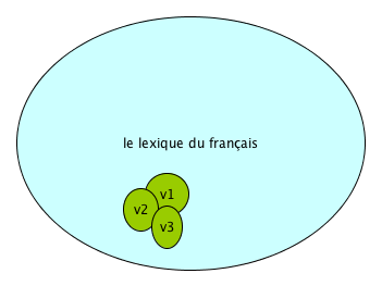 lexique_vocabulaire