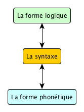lf_pf