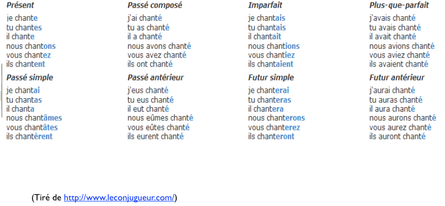 morphologie_verbale
