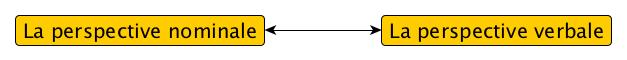 nominal_verbal