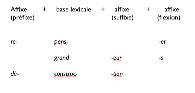 ordre_morphemes