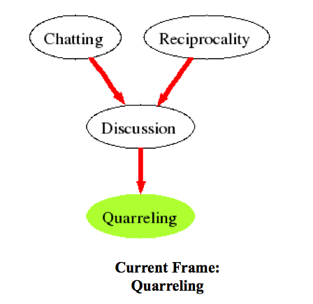quarrelling_frame