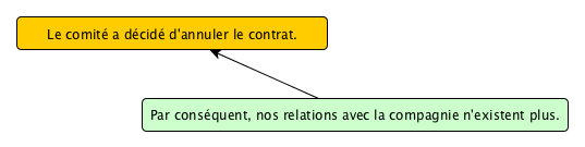 resultat_ex