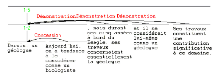 rst_exemple