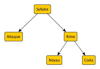 structure_syllabe