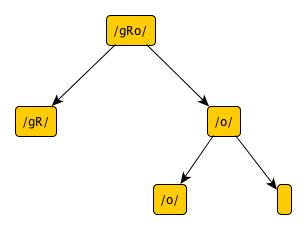structure_syllabe_gros