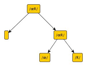structure_syllabe_heure