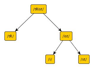 structure_syllabe_triste