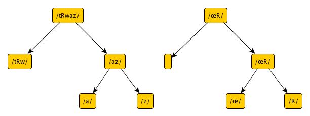 structure_syllabe_trois_heures1