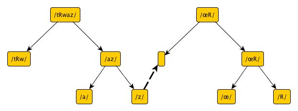 structure_syllabe_trois_heures2
