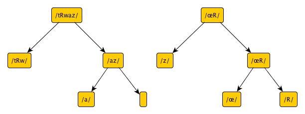 structure_syllabe_trois_heures3