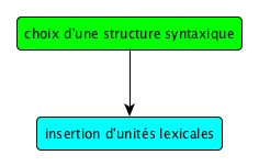 syntaxe-lexique