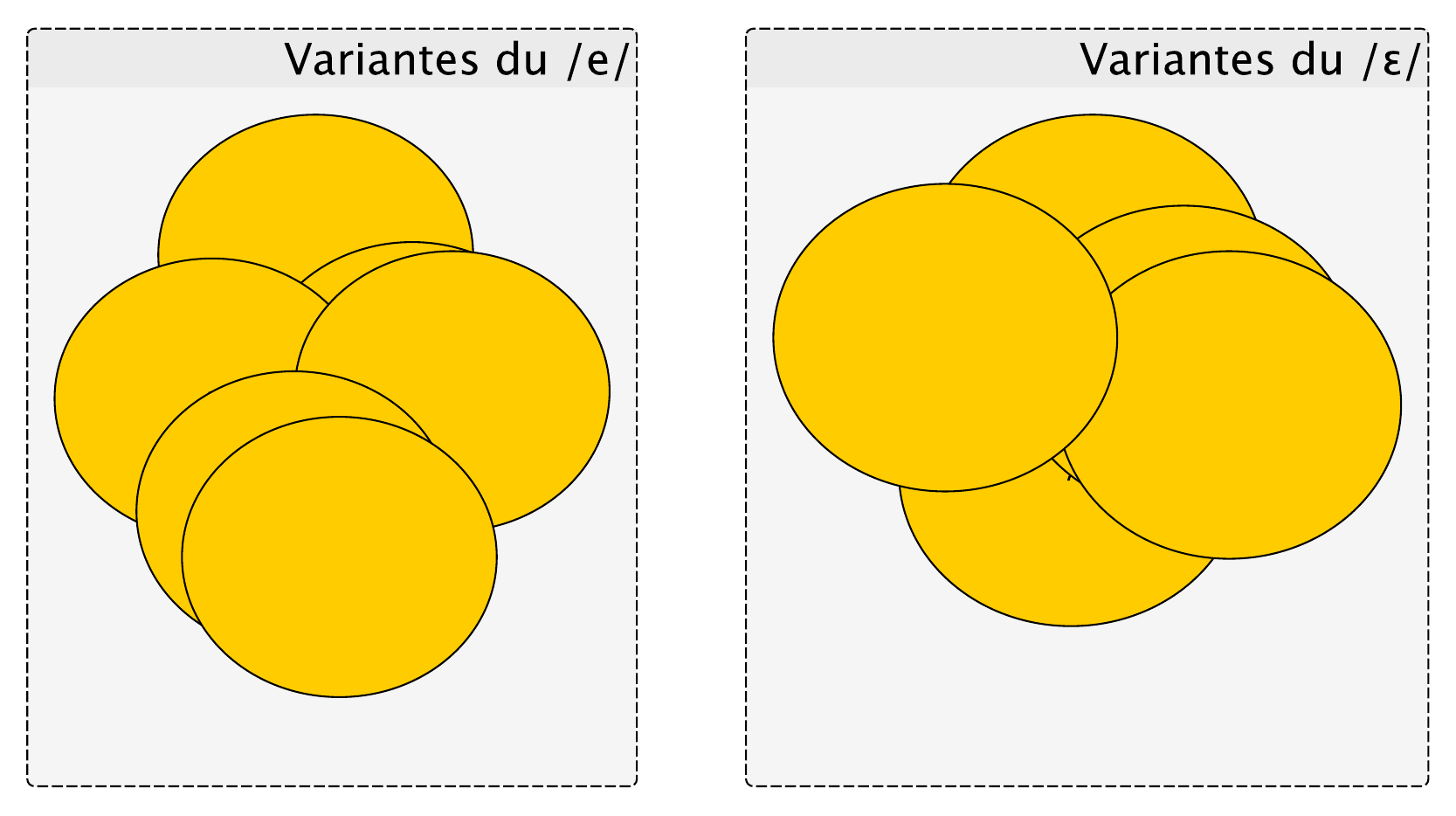 Deux phonèmes