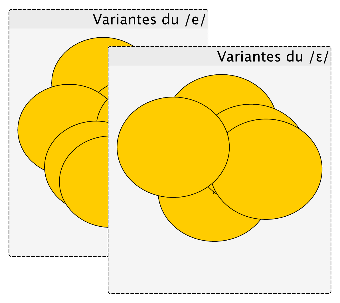 Deux phonèmes