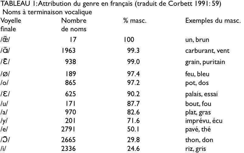 voyelles et genre