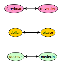 implication_synonymes