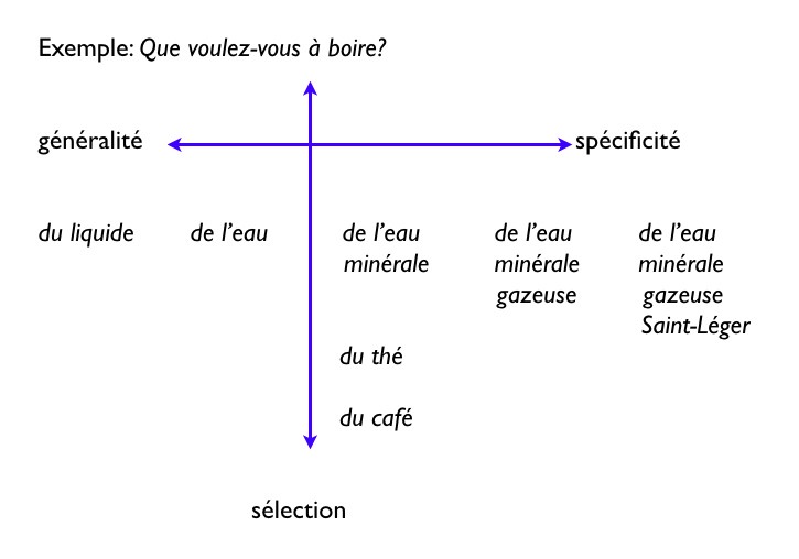 les_choix