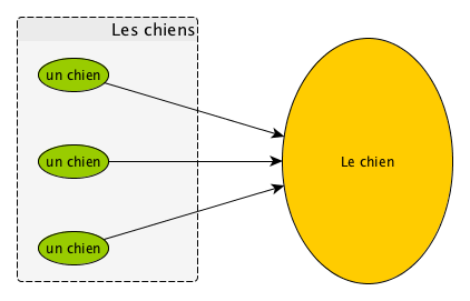 classe2