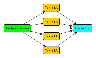 documentation