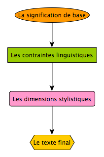 message_texte