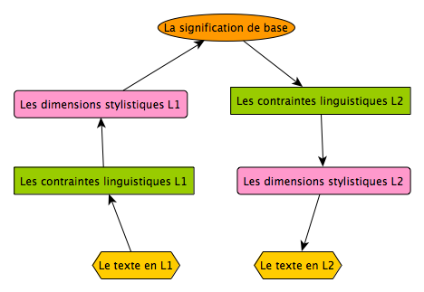 message_texte_traduction