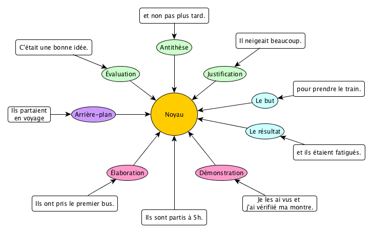 rst_exemples
