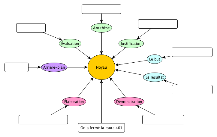 rst_travailler